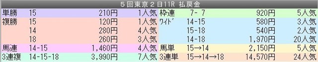 第53回アルゼンチン共和国杯 GII_払戻し.jpg